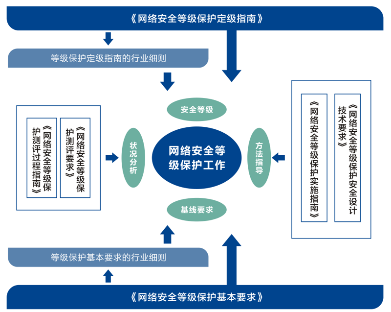 信息安全的新篇章：洞悉网络安全隐患